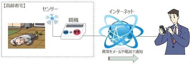 探知型見守り