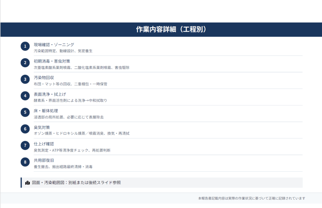 作業完了報告書 4