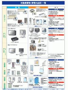 家電4品目